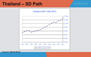 GEOSPATIAL DATA & SUSTAINABLE DEVELOPMENT | PPTX