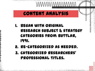 Content Analysis

1. Began with original research
   subject & strategy categories
   from Buttlar, 1991.
2. Re-categorized as needed.
3. Categorized researchers’
   professional titles.
 