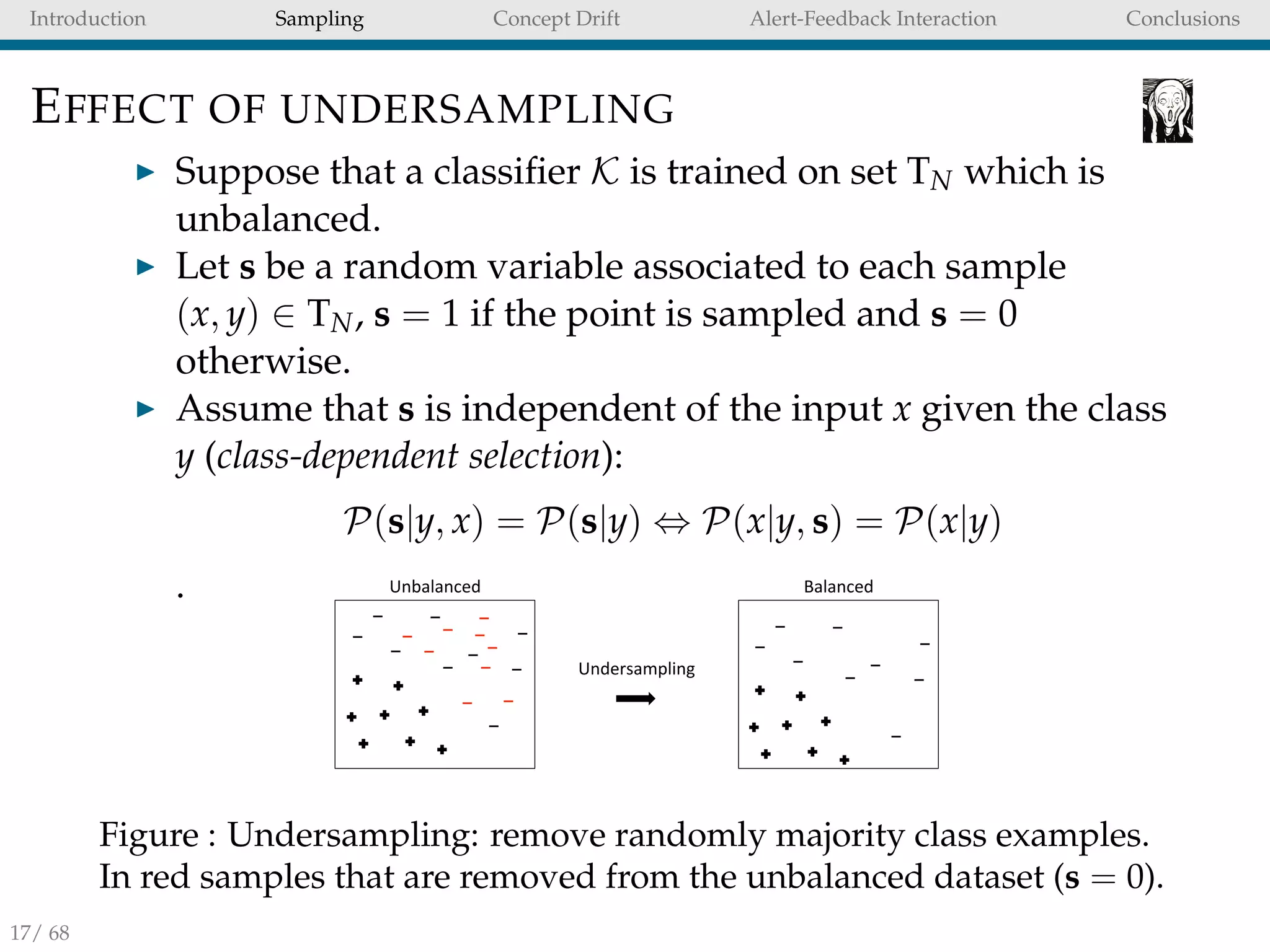 Introduction Sampling Concept Drift Alert-Feedback Interaction Conclusions
EFFECT OF UNDERSAMPLING
Suppose that a classiﬁer K is trained on set TN which is
unbalanced.
Let s be a random variable associated to each sample
(x, y) ∈ TN, s = 1 if the point is sampled and s = 0
otherwise.
Assume that s is independent of the input x given the class
y (class-dependent selection):
P(s|y, x) = P(s|y) ⇔ P(x|y, s) = P(x|y)
.
Undersampling--
Unbalanced- Balanced-
Figure : Undersampling: remove randomly majority class examples.
In red samples that are removed from the unbalanced dataset (s = 0).
17/ 68
 