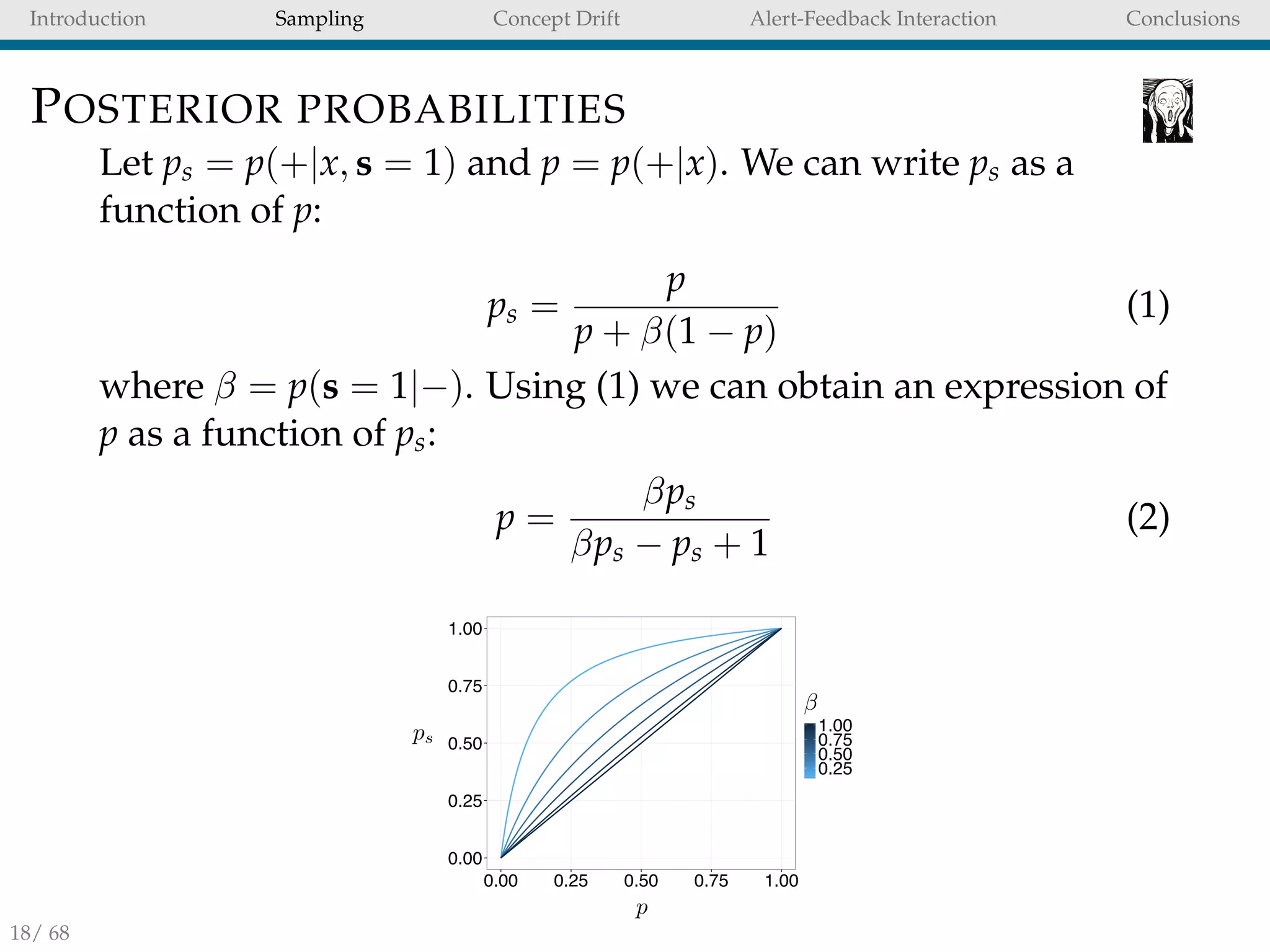 Introduction Sampling Concept Drift Alert-Feedback Interaction Conclusions
POSTERIOR PROBABILITIES
Let ps = p(+|x, s = 1) and p = p(+|x). We can write ps as a
function of p:
ps =
p
p + β(1 − p)
(1)
where β = p(s = 1|−). Using (1) we can obtain an expression of
p as a function of ps:
p =
βps
βps − ps + 1
(2)
18/ 68
 