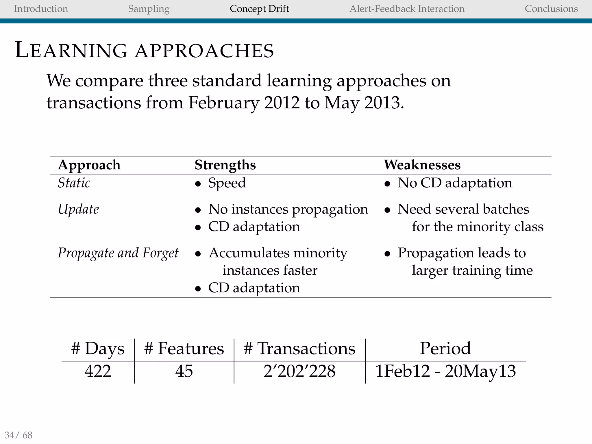 Introduction Sampling Concept Drift Alert-Feedback Interaction Conclusions
LEARNING APPROACHES
We compare three standard learning approaches on
transactions from February 2012 to May 2013.
Approach Strengths Weaknesses
Static • Speed • No CD adaptation
Update • No instances propagation • Need several batches
• CD adaptation for the minority class
Propagate and Forget • Accumulates minority • Propagation leads to
instances faster larger training time
• CD adaptation
# Days # Features # Transactions Period
422 45 2’202’228 1Feb12 - 20May13
34/ 68
 