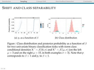 Introduction Sampling Concept Drift Alert-Feedback Interaction Conclusions
SHIFT AND CLASS SEPARABILITY
(a) ps as a functi...