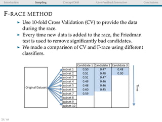 Introduction Sampling Concept Drift Alert-Feedback Interaction Conclusions
F-RACE METHOD
Use 10-fold Cross Validation (CV)...