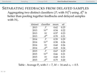 Introduction Sampling Concept Drift Alert-Feedback Interaction Conclusions
SEPARATING FEEDBACKS FROM DELAYED SAMPLES
Aggre...
