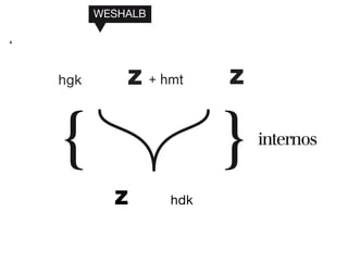 Internos Documentation