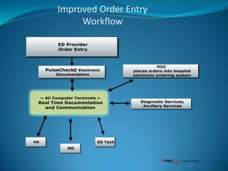 Improved Order Entry Workflow