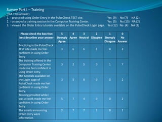 Survey Part I – Training(NA = no answer)1.  I practiced using Order Entry in the PulseCheck TEST site.		     Yes  (9)     No (7)     NA (2)2.  I attended a training session in the Computer Training Center.   	     Yes  (3)     No (13)   NA (2)3.  I viewed the Order Entry tutorials available on the PulseCheck Login page.    Yes (12)   No  (4)    NA (2)