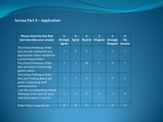 Survey Part II – Application