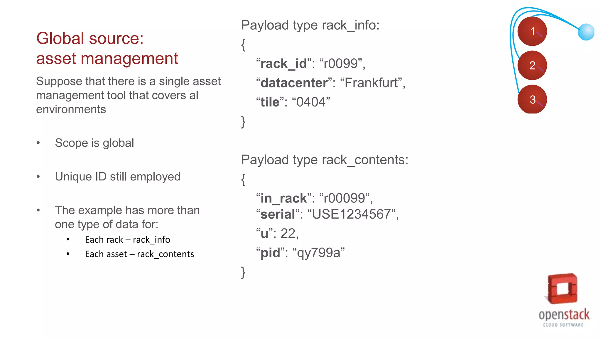 Global source:
asset management
Payload type rack_info:
{
“rack_id”: “r0099”,
“datacenter”: “Frankfurt”,
“tile”: “0404”
}
Payload type rack_contents:
{
“in_rack”: “r00099”,
“serial”: “USE1234567”,
“u”: 22,
“pid”: “qy799a”
}
Suppose that there is a single asset
management tool that covers al
environments
• Scope is global
• Unique ID still employed
• The example has more than
one type of data for:
• Each rack – rack_info
• Each asset – rack_contents
1
2
3
 