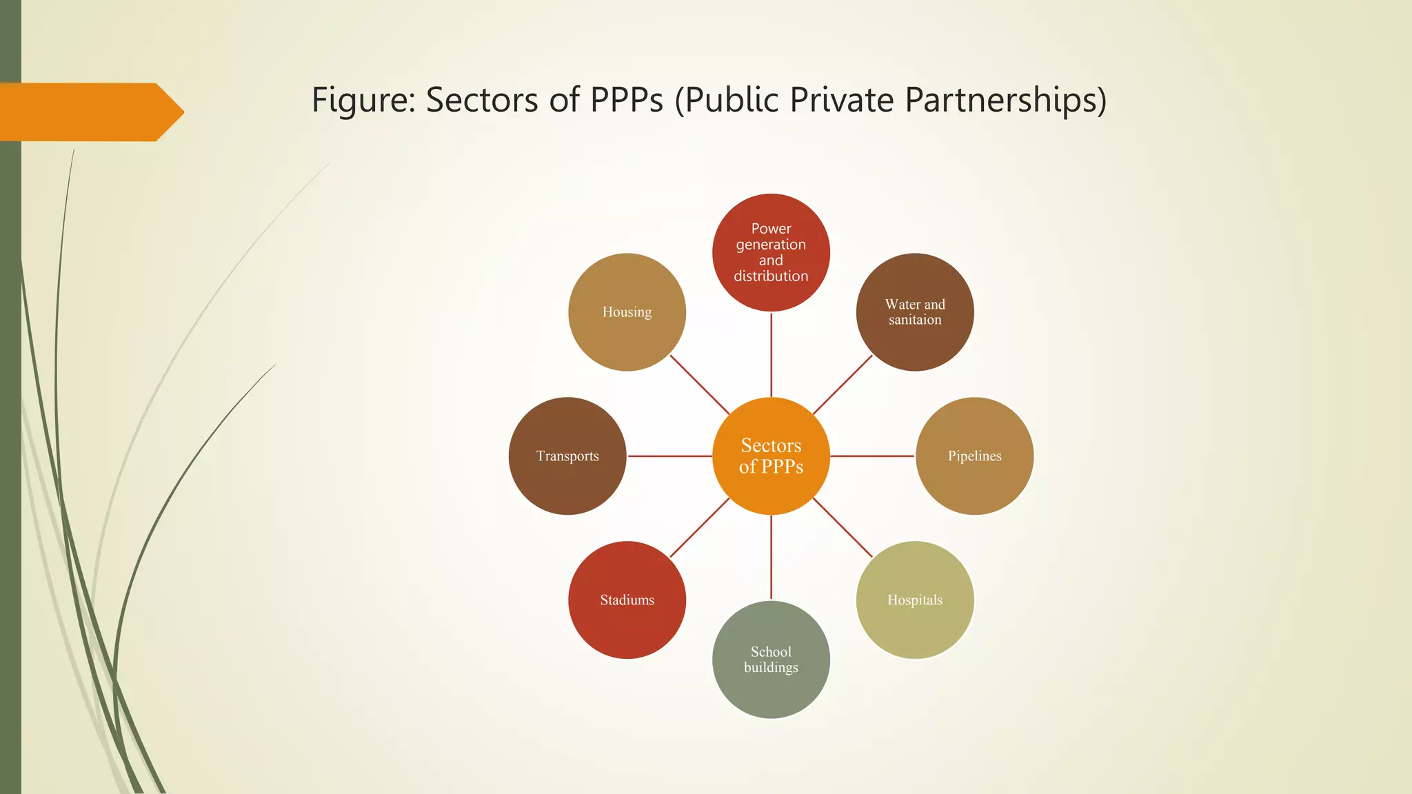 Public Private Partnership: Specific Characteristics in Different ...