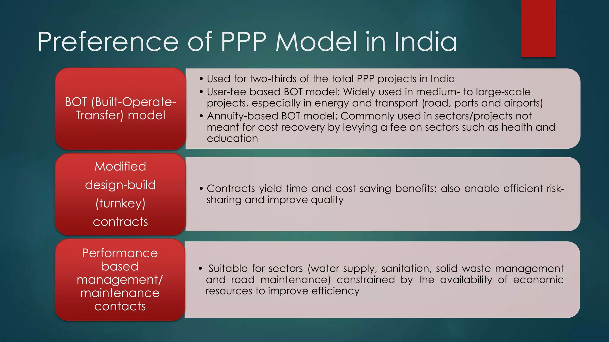 Public private partnership in agriculture in india | PPT