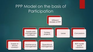 Public private partnership in agriculture in india | PPT