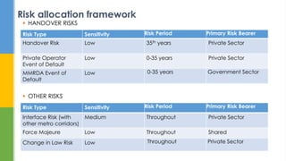 Public Private Partnership in Urban Rail Transit | PPTX