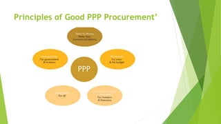 Principles of Good PPP Procurement’
 