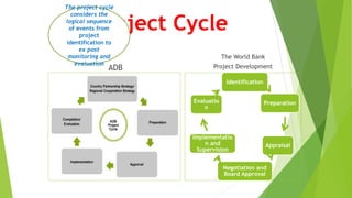 Project Cycle
ADB
The World Bank
Project Development
Identification
Preparation
Appraisal
Negotiation and
Board Approval
Implementatio
n and
Supervision
Evaluatio
n
The project cycle
considers the
logical sequence
of events from
project
identification to
ex post
monitoring and
evaluation
 