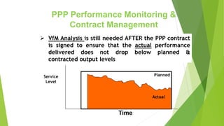  VfM Analysis is still needed AFTER the PPP contract
is signed to ensure that the actual performance
delivered does not drop below planned &
contracted output levels
Planned
Actual
Service
Level
Time
PPP Performance Monitoring &
Contract Management
 