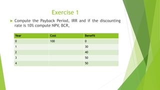 Exercise 1
 Compute the Payback Period, IRR and if the discounting
rate is 10% compute NPV, BCR,
Year Cost Benefit
0 100 0
1 30
2 40
3 50
4 50
 