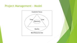 Project Management - Model
Customer Focus
Time Cost
Objectives
Quality
Best Resource Use
 