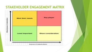 STAKEHOLDER ENGAGEMENT MATRIX
 