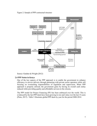 7
Figure 2: Sample of PPP contractual structure
Source: Gardner & Wright (2012)
2.4 PPP Status in Kenya
One of the key aspects of the PPP approach is to enable the government to enhance
efficiency in service delivery through partnering with private sector operators while still
focusing on overarching responsibilities of regulation and supervision. When PPP
approach is properly utilized, the government gains by having its overall cash outlay
reduced while providing quality and affordable services to the citizens.
The PPP model for Project Financing (PF) has been embraced over the world. This is
evidenced by the fact PPP deals have been growing in size and value over the last 15 years
(Pinto, 2017). Table 3 illustrates global PPP deals by year for the period 2000-2014.
 