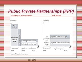Public Private Partnerships (PPP)
Traditional Procurement

(c) 2013

PPP Model

 
