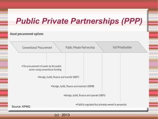 Public Private Partnerships (PPP)

Source: KPMG

(c) 2013

 