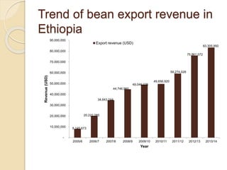 Public Private Partnership in bean seed systems in Africa is key to sustainability   	