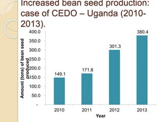 Public Private Partnership in bean seed systems in Africa is key to sustainability   	
