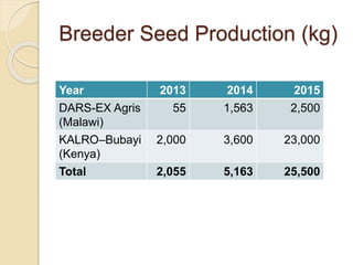 Public Private Partnership in bean seed systems in Africa is key to sustainability   	
