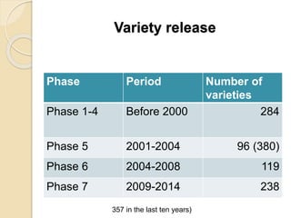 Public Private Partnership in bean seed systems in Africa is key to sustainability   	