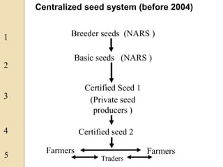 Public Private Partnership in bean seed systems in Africa is key to sustainability   	