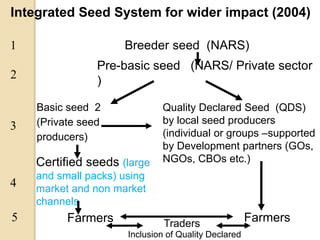 Public Private Partnership in bean seed systems in Africa is key to sustainability   	