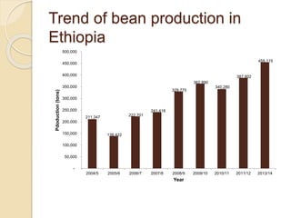 Public Private Partnership in bean seed systems in Africa is key to sustainability   	