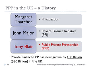 Public Private Partnerships (Ppp) And Affordable Housing By David ...