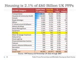 Public Private Partnerships (Ppp) And Affordable Housing By David ...
