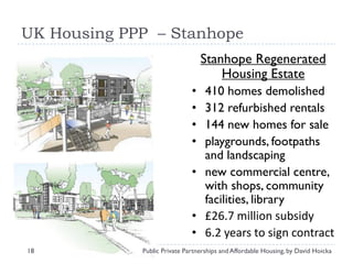 Public Private Partnerships (Ppp) And Affordable Housing By David ...