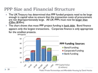 Public Private Partnerships (Ppp) And Affordable Housing By David ...