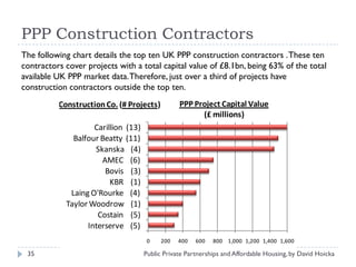 Public Private Partnerships (Ppp) And Affordable Housing By David ...