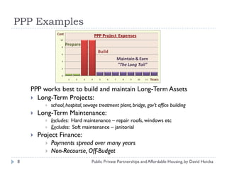 Public Private Partnerships (Ppp) And Affordable Housing By David ...