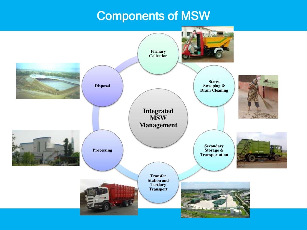 Public Private Partnership in Municipal Solid Waste Management in Ind…