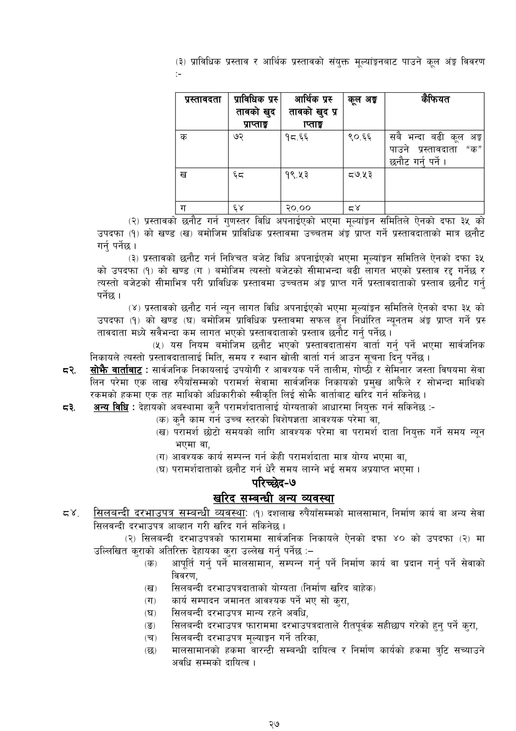 -#_ k|fljlws k|:tfj / cfly{s k|:tfjsf] ;+o'Qm d"Nof+Ígaf6 kfpg] s"n c+Í ljj/0f
M–
k|:tfjbtf k|fljlws k|:
tfjsf] v'b
k|fKtfÍ
cfly{s k|:
tfjsf] v'b k|
fKtfÍ
s"n cÍ s}lkmot
s &@ !*=^^ ()=^^ ;a} eGbf a9L s"n cÍ
kfpg] k|:tfjbftf æsÆ
5gf}6 ug'{ kg]{ .
v ^* !(=%# *&=%#
u ^$ @)=)) *$
-@_ k|:tfjsf] 5gf}6 ug{ u'0f:t/ ljlw ckgfO{Psf] ePdf d"Nof+Íg ;ldltn] P]gsf] bkmf #% sf]
pkbkmf -!_ sf] v08 -v_ adf]lhd k|fljlws k|:tfjdf pRrtd c+Í k|fKt ug]{ k|:tfjbftfsf] dfq 5gf}6
ug'{ kg]{5 .
-#_ k|:tfjsf] 5gf}6 ug{ lglZrt ah]6 ljlw ckgfO{Psf] ePdf d"Nof+Íg ;ldltn] P]gsf] bkmf #%
sf] pkbkmf -!_ sf] v08 -u _ adf]lhd To:tf] ah]6sf] ;LdfeGbf a9L nfut ePsf] k|:tfj /2 ug]{5 /
To:tf] ah]6sf] ;Ldfleq k/L k|fljlws k|:tfjdf pRrtd c+Í k|fKt ug]{ k|:tfjbftfsf] k|:tfj 5gf}6 ug'{
kg]{5 .
-$_ k|:tfjsf] 5gf}6 ug{ Go"g nfut ljlw ckgfO{Psf] ePdf d"Nof+Íg ;ldltn] P]gsf] bkmf #% sf]
pkbkmf -!_ sf] v08 -3_ adf]lhd k|fljlws k|:tfjdf ;kmn x'g lgwf{l/t Go"gtd c+Í k|fKt ug]{ k|:
tfjbftf dWo] ;j}eGbf sd nfut ePsf] k|:tfjbftfsf] k|:tfj 5gf}6 ug'{ kg]{5 .
-%_ o; lgod adf]lhd 5gf}6 ePsf] k|:tfjbftf;+u jftf{ ug'{ kg]{ ePdf ;fj{hlgs
lgsfon] To:tf] k|:tfjbftfnfO{ ldlt, ;do / :yfg vf]nL jftf{ ug{ cfpg ;"rgf lbg' kg]{5 .
*@= ;f]e}m jftf{af6 M ;fj{hlgs lgsfonfO{ pkof]uL / cfjZos kg]{ tfnLd, uf]i7L / ;]ldgf/ h:tf ljifodf ;]jf
lng k/]df Ps nfv ?k}ofF;Ddsf] k/fdz{ ;]jfdf ;fj{hlgs lgsfosf] k|d'v cfk}+mn] / ;f]eGbf dflysf]
/sdsf] xsdf Ps tx dflysf] clwsf/Lsf] :jLs[lt lnO{ ;f]e}m jftf{af6 vl/b ug{ ;lsg]5 .
*#= cGo ljlw M b]xfosf] ca:yfdf s'g} k/fdz{bftfnfO{ of]Uotfsf] cfwf/df lgo'Qm ug{ ;lsg]5 M–
-s_ s'g} sfd ug{ pRr :t/sf] laz]if1tf cfjZos k/]df jf,
-v_ k/fdz{ 5f]6f] ;dosf] nflu cfjZos k/]df jf k/fdz{ bftf lgo'Qm ug{] ;do Go"g
ePdf jf,
-u_ cfjZos sfo{ ;DkGg ug{ s]xL k/fdz{bftf dfq of]Uo ePdf jf,
-3_ k/fdz{bftfsf] 5gf}6 ug{ w]/} ;do nfUg] eO{ ;do ck|ofKt ePdf .
kl/R5]b–&
vl/b ;DaGwL cGo Joj:yf
*$= l;naGbL b/efpkq ;DaGwL Joj:yfM -!_ bznfv ?k}+ofF;Ddsf] dfn;fdfg, lgdf{0f sfo{ jf cGo ;]jf
l;njGbL b/efpkq cfJxfg u/L vl/b ug{ ;lsg]5 .
-@_ l;naGbL b/efpkqsf] kmf/fddf ;fj{hlgs lgsfon] P]gsf] bkmf $) sf] pkbkmf -@_ df
plNnlvt s'/fsf] cltl/Qm b]xfosf s'/f pNn]v ug'{ kg]{5 M—
-s_ cfk"lt{ ug'{ kg]{ dfn;fdfg, ;DkGg ug'{ kg]{ lgdf{0f sfo{ jf k|bfg ug'{ kg]{ ;]jfsf]
ljj/0f,
-v_ l;naGbL b/efpkqbftfsf] of]Uotf -lgdf{0f vl/b afx]s_
-u_ sfo{ ;Dkfbg hdfgt cfjZos kg]{ eP ;f] s'/f,
-3_ l;naGbL b/efpkq dfGo /xg] cjlw,
-ª_ l;naGbL b/efpkq kmf/fddf b/efpkqbftfn]] /Ltk"j{s ;xL5fk u/]sf]]] x'g' kg]{ s'/f,
-r_ l;naGbL b/efpkq d"NofÍg ug]{ tl/sf,
-5_ dfn;fdfgsf] xsdf jf/G6L ;DaGwL bfloTj / lgdf{0f sfo{sf] xsdf q'l6 ;Rofpg]
cjlw ;Ddsf] bfloTj .
27
 