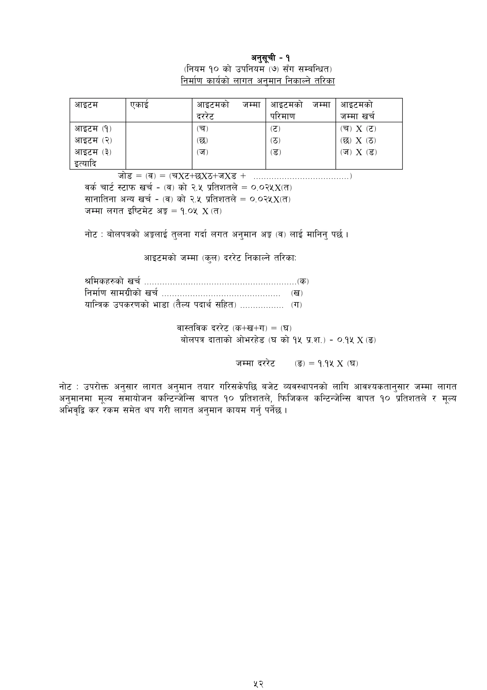 cg';"rL – !
-lgod !) sf] pklgod -&_ ;Fu ;DalGwt_
lgdf{0f sfo{sf] nfut cg'dfg lgsfNg] tl/sf
cfO6d PsfO{ cfO6dsf] hDdf
b//]6
cfO6dsf] hDdf
kl/df0f
cfO6dsf]
hDdf vr{
cfO6d -!_
cfO6d -@_
cfO6d -#_
OToflb
-r_
-5_
-h_
-6_
-7_
-8_
-r_ X -6_
-5_ X -7_
-h_ X -8_
hf]8 = -j_ = -rX6+5X7+hX8 + =====================================_
js{ rf6{ :6fkm vr{ – -j_ sf] @=% k|ltztn] = )=)@%X-t_
;fgfltgf cGo vr{ – -j_ sf] @=% k|ltztn] = )=)@%X-t_
hDdf nut Oli6d]6 cÍ = !=)% X -t_
gf]6 M af]nkqsf] cÍnfO{ t'ngf ubf{ nut cg'dfg cÍ -j_ nfO{ dflgg' k5{ .
cfO6dsf] hDdf -s'n_ b//]6 lgsfNg] tl/sfM
>ldsx?sf] vr{ ===========================================================-s_
lgdf{0f ;fdu|Lsf] vr{ ============================================== -v_
oflGqs pks/0fsf] ef8f -t}No kbfy{ ;lxt_ ================= -u_
jf:tljs b//]6 -s+v+u_ = -3_
af]nkq bftfsf] cf]e/x]8 -3 sf] !% k|=z=_ – )=!% X -ª_
hDdf b//]6 -ª_ = !=!% X -3_
gf]6 M pk/f]Qm cg';f/ nfut cg'dfg tof/ ul/;s]kl5 ah]6 Joj:yfkgsf] nflu cfjZostfg';f/ hDdf nfut
cg'dfgdf d"No ;dfof]hg slG6Gh]lG; jfkt !) k|ltztn], lkmlhsn slG6Gh]lG; jfkt !) k|ltztn] / d"No
clej[lå s/ /sd ;d]t yk u/L nfut cg'dfg sfod ug'{ kg]{5 .
52
 