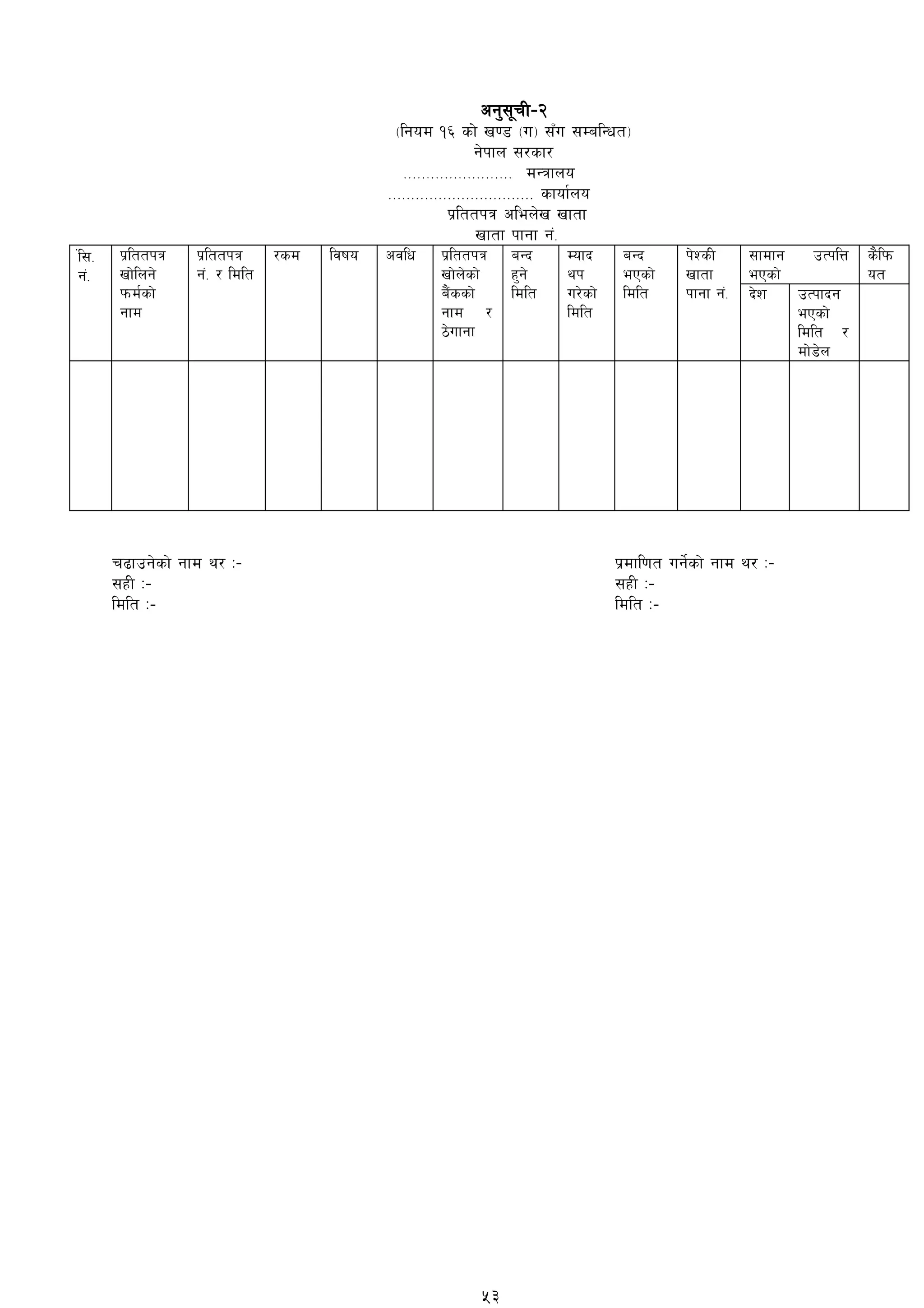 cg';"rL–@
-lgod !^ sf] v08 -u_ ;Fu ;DalGwt_
g]kfn ;/sf/
======================== dGqfno
================================ sfof{no
k|lttkq clen]v vftf
vftf kfgf g+=
++l;=
g+=
k|lttkq
vf]lng]
kmd{sf]
gfd
k|lttkq
g+= / ldlt
/sd ljifo cjlw k|lttkq
vf]n]sf]
a}+ssf]
gfd /
7]ufgf
aGb
x'g]
ldlt
Dofb
yk
u/]sf]
ldlt
aGb
ePsf]
ldlt
k]ZsL
vftf
kfgf g+=
;fdfg pTklQ
ePsf]
s}lkm
ot
b]z pTkfbg
ePsf]
ldlt /
df]8]n
r9fpg]sf] gfd y/ M– k|dfl0ft ug]{sf] gfd y/ M–
;xL M– ;xL M–
ldlt M– ldlt M–
53
 