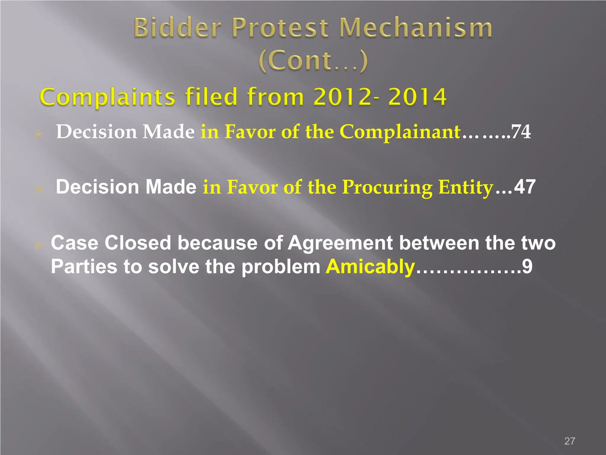  Decision Made in Favor of the Complainant……..74
 Decision Made in Favor of the Procuring Entity…47
 Case Closed because of Agreement between the two
Parties to solve the problem Amicably…………….9
27
 