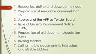 Issue Tender PUBLIC PROCUREMENT TEeeNDER PROCESS.pptx