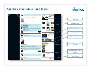 Anatomy of a Public Page (cont.) Your Forums Your videos in Sonico Comments from your followers Users videos Your pics Followers pics Your favorites public pages Adicional content 