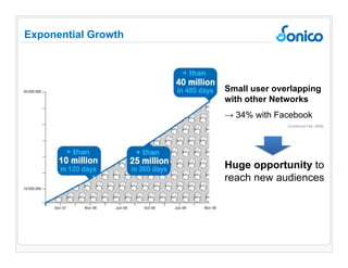 Exponential Growth Small user overlapping with other Networks 34% with Facebook (ComScore Feb. 2009) Huge opportunity  to reach new audiences 