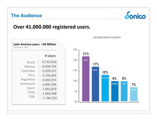 www.sonico.com The Audience www.sonico.com Latin America users:  +34 Million *September  2009 # Users Over 41.000.000 registered users. Brazil Mexico Colombia Peru Argentina Venezuela Spain Chile USA 8,733,830 6,838,754 5,026,072 3,748,955 3,460,574 2,966,206 1,853,879 1,565,498 1,194,722 