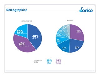 Demographics 