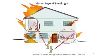 Motion beyond line of sight
Pandharkar, Velten, Bardagjy, Lawson, Bawendi, Raskar, CVPR 2011
30
 